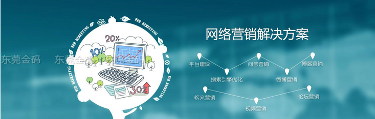 万江北大青鸟：利用网络营销技术赚钱的5种方式